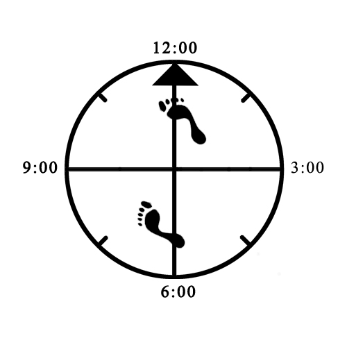 Example of improper width alignment (toe - heel / too narrow) for Neutral Bow (right)