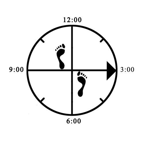 Example of improper depth alignment (heel - knee / too shallow) for offset Horse (right)