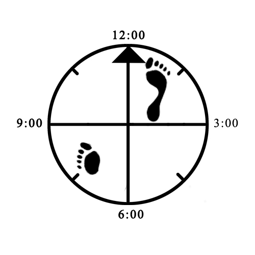 Example of improper front foot angle for Wide Kneel