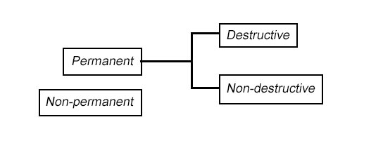 Form variation types