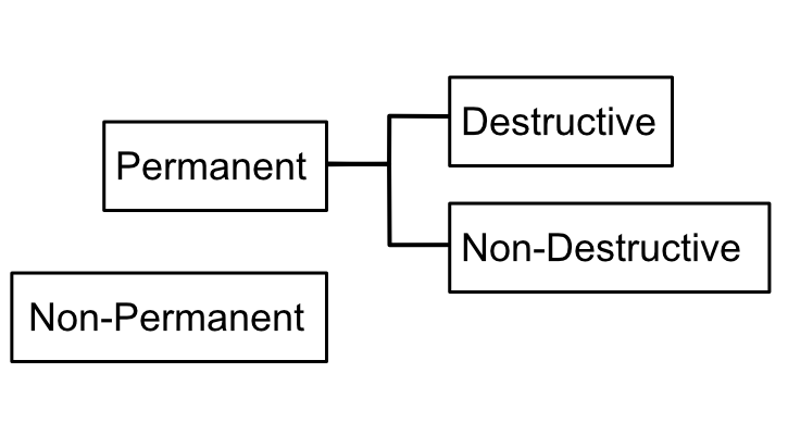 Form variation types