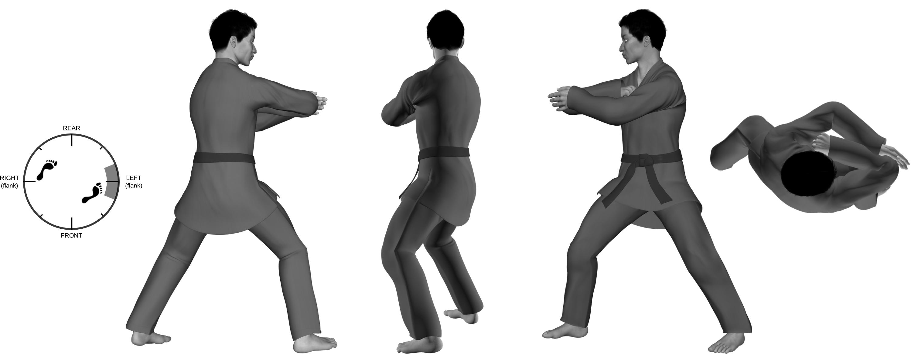 2b) (right) inward elbow sandwich from (right) neutral bow