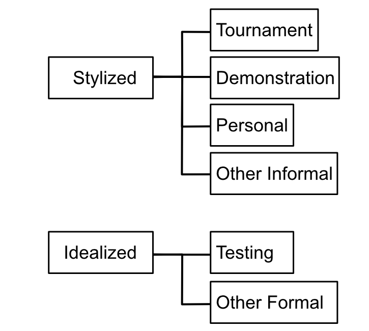 Execution Style Execution Style