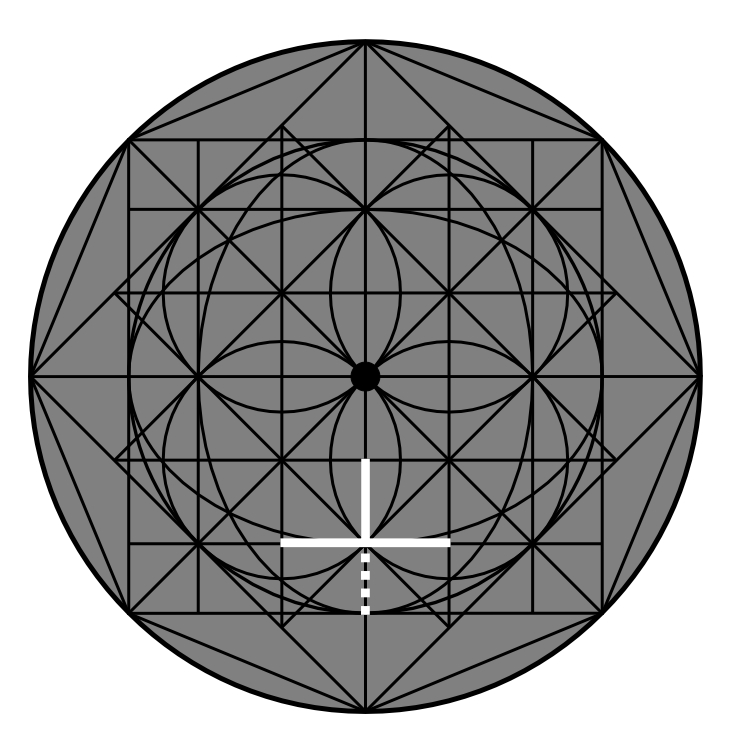 repeated devastation on yantra