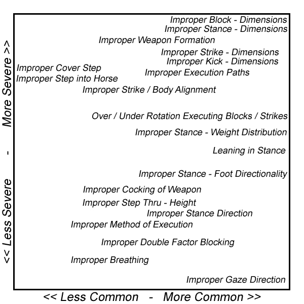 long_form_two_errors_chart