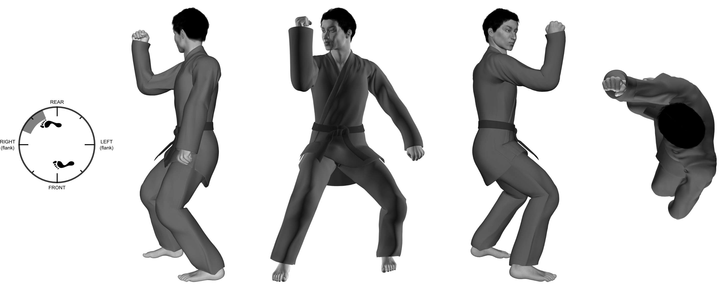 1b) (right) inward block from (right) neutral bow 1b) (right) inward block from (right) neutral bow