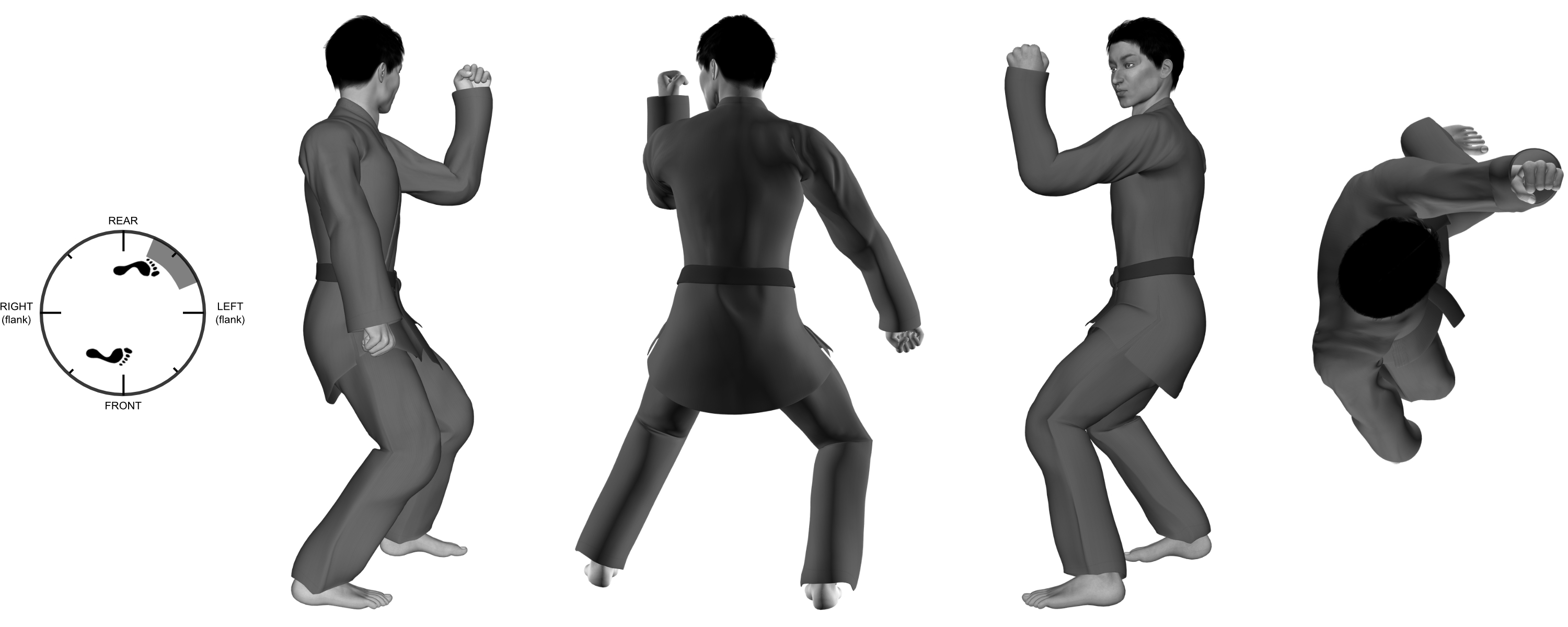 1b) (left) inward block from (left) neutral bow